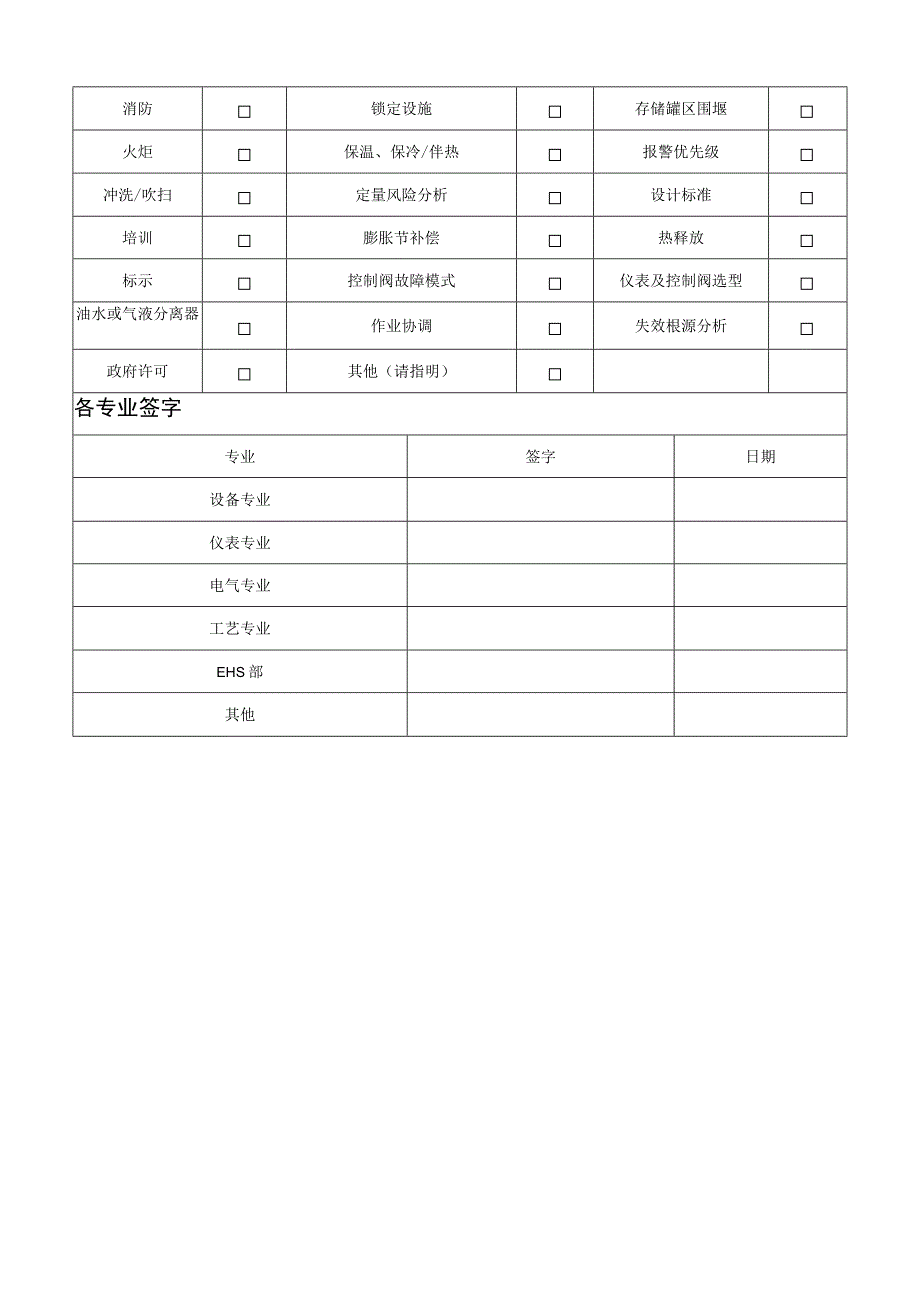 变更风险检查表模板.docx_第3页