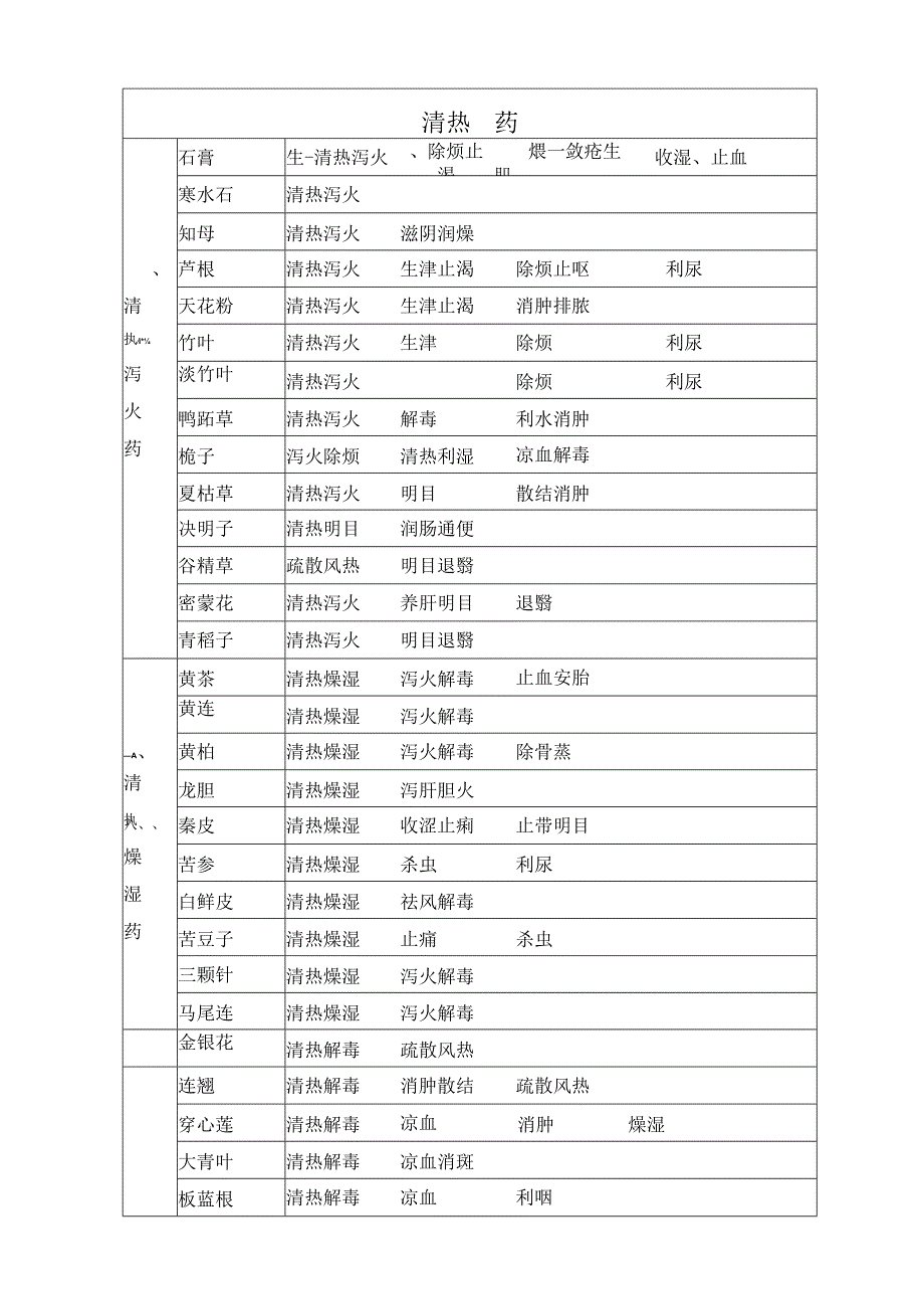 各种草药药效.docx_第2页