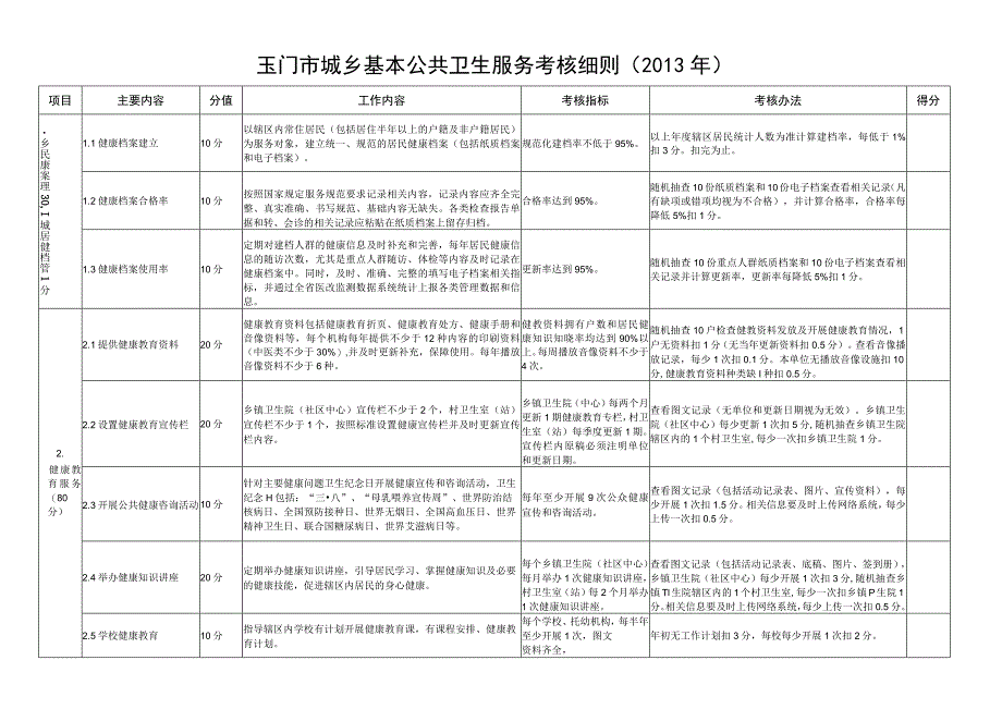 玉门市城乡基本公共卫生服务考核细则2013年.docx_第1页