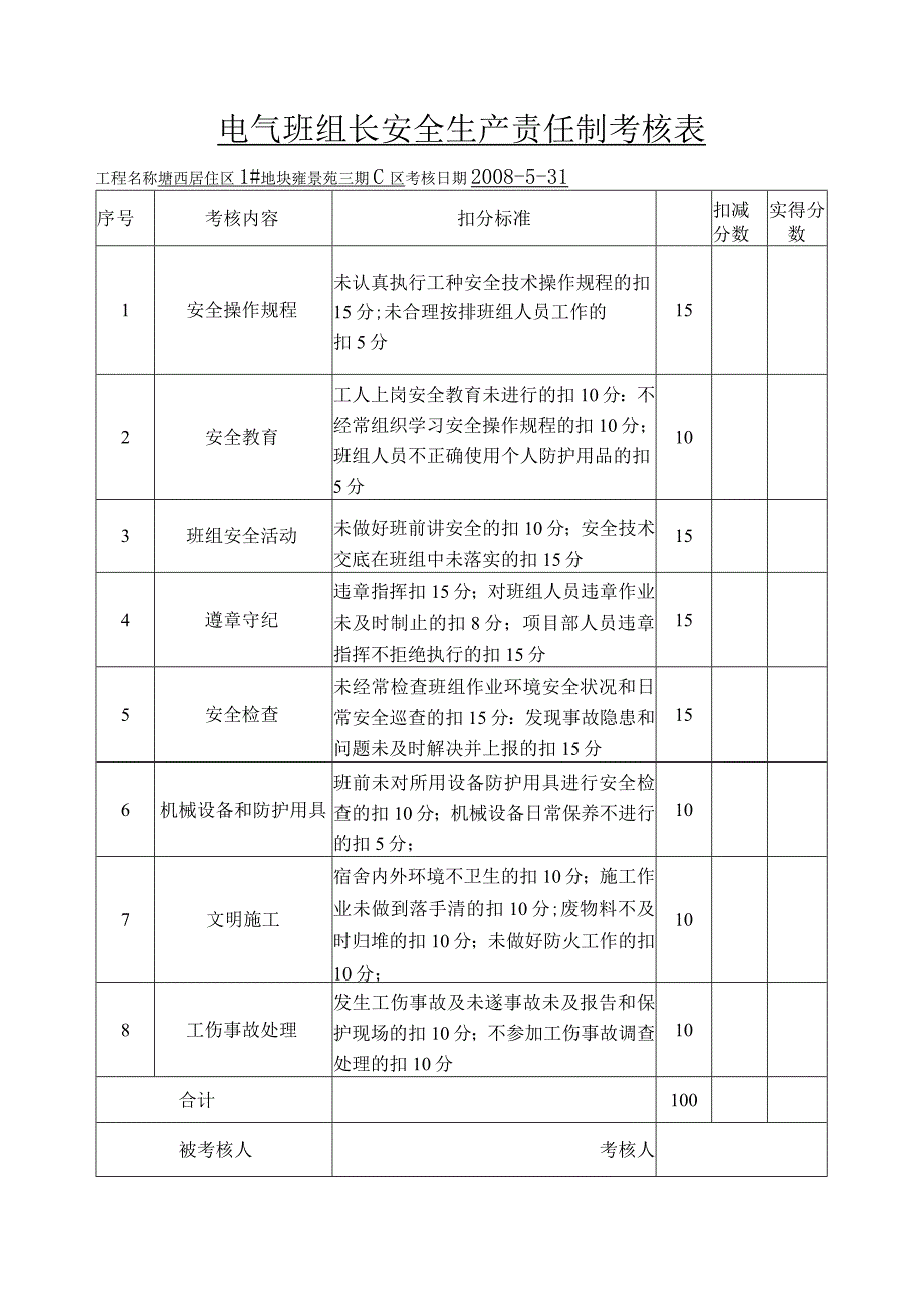 电气班组长安全生产责任制考核表范文.docx_第2页