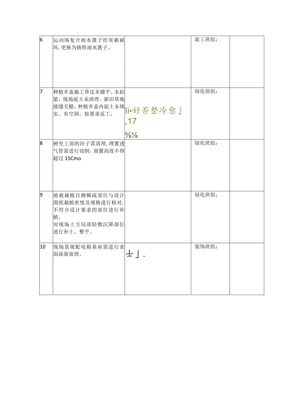 排查问题整改清单汇总.docx_第2页