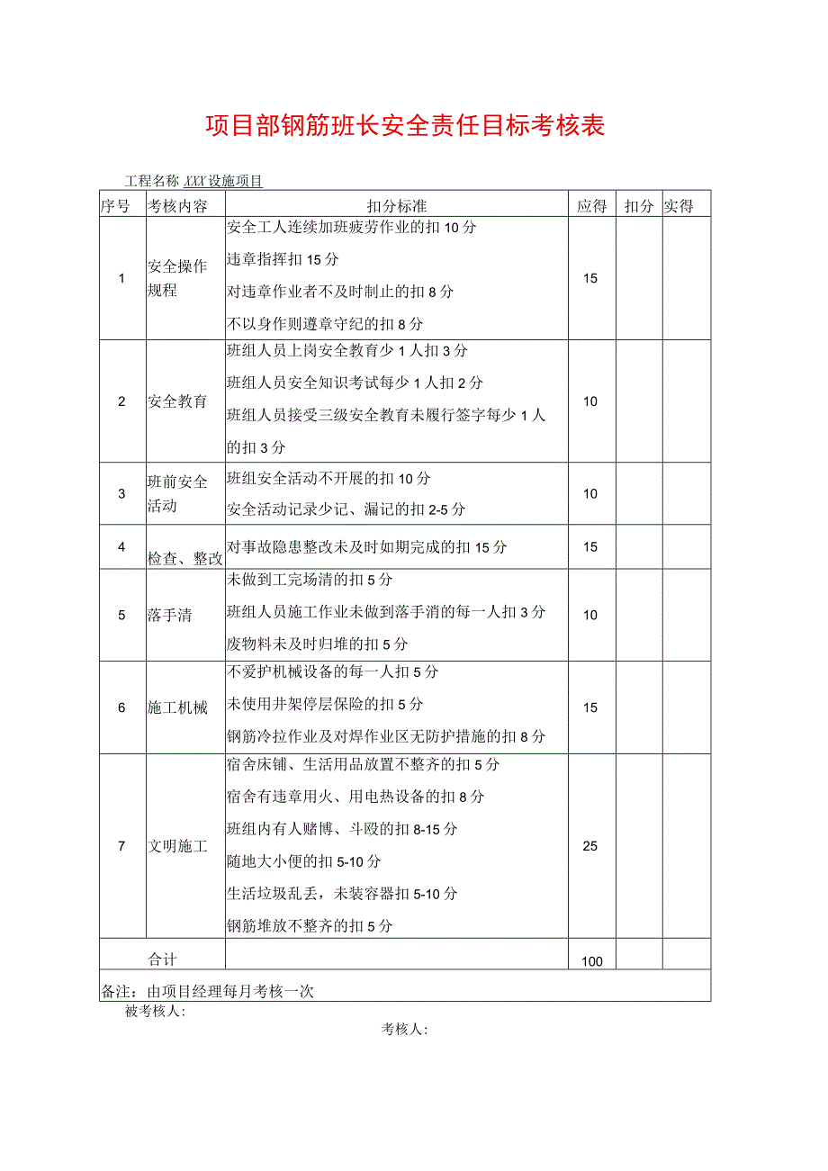 项目部钢筋班长安全责任目标考核表.docx_第1页