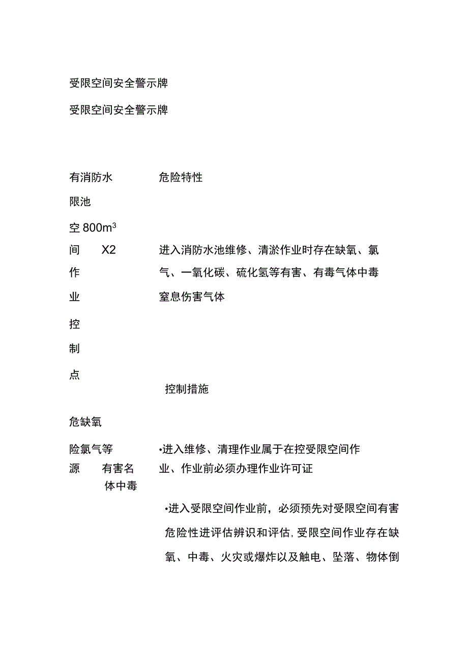 受限空间安全警示牌[全].docx_第1页