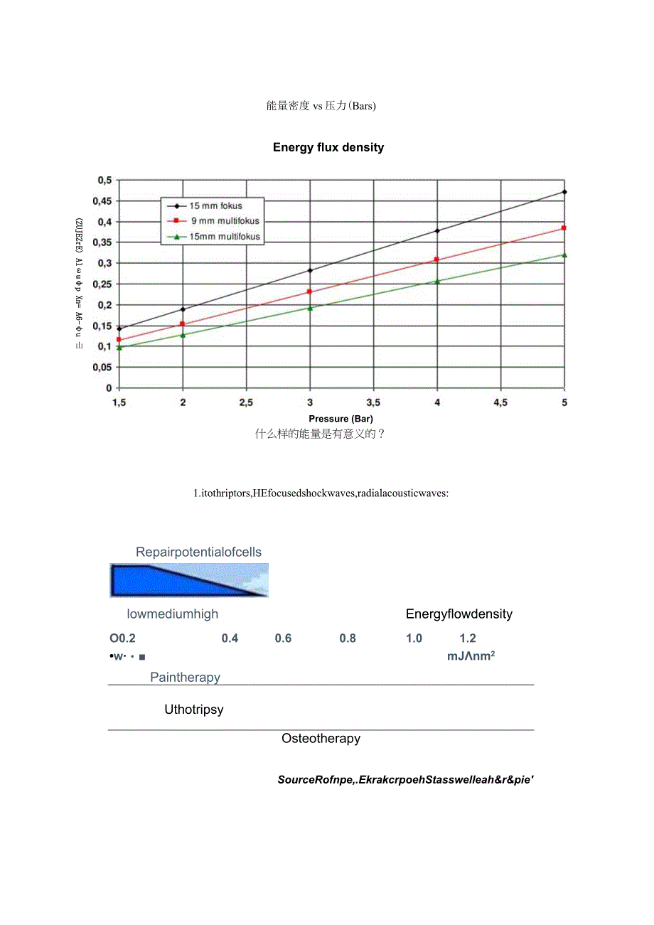 冲击波的能量.docx_第1页