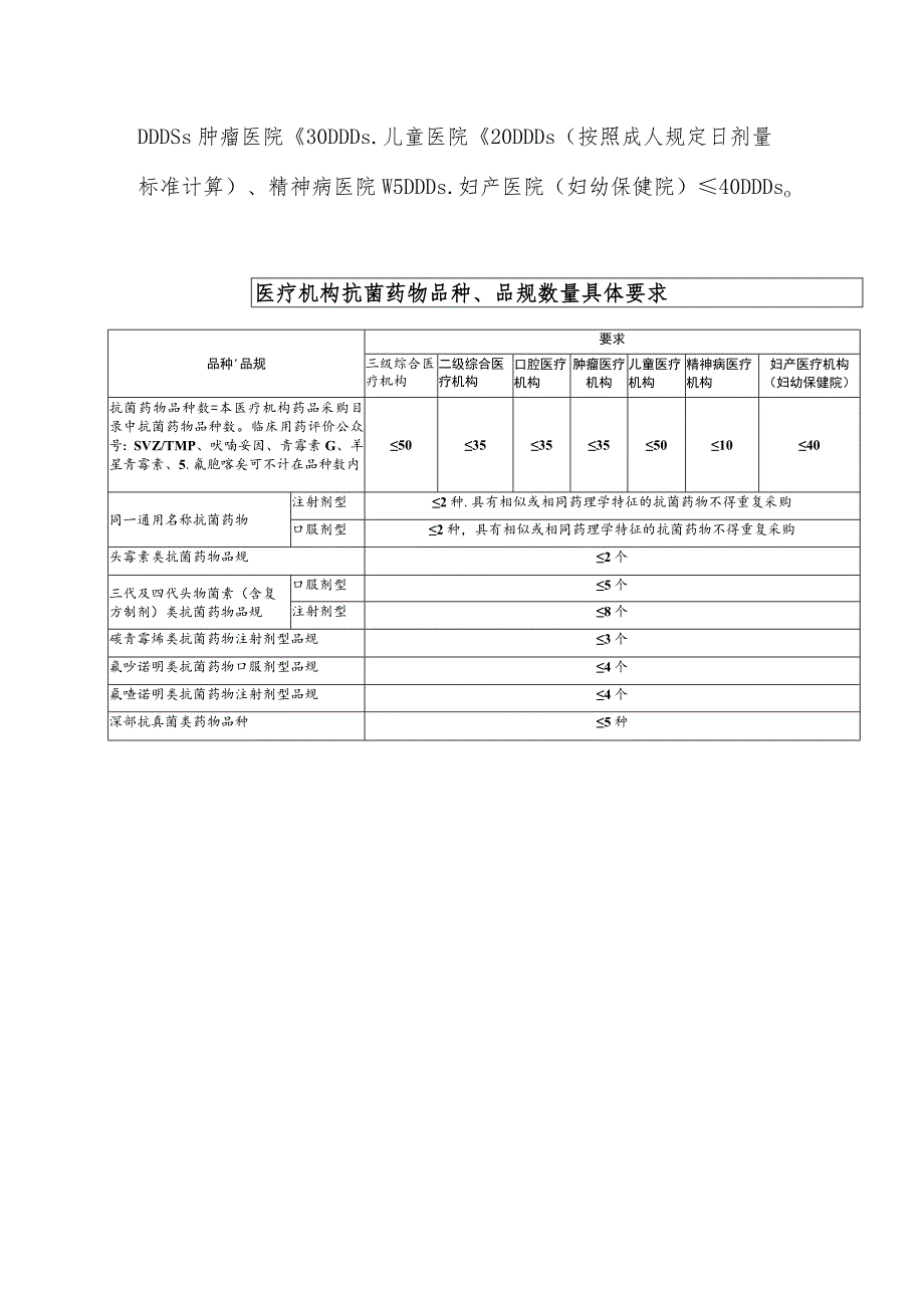 医疗机构抗菌药物品种品规数量具体要求.docx_第2页