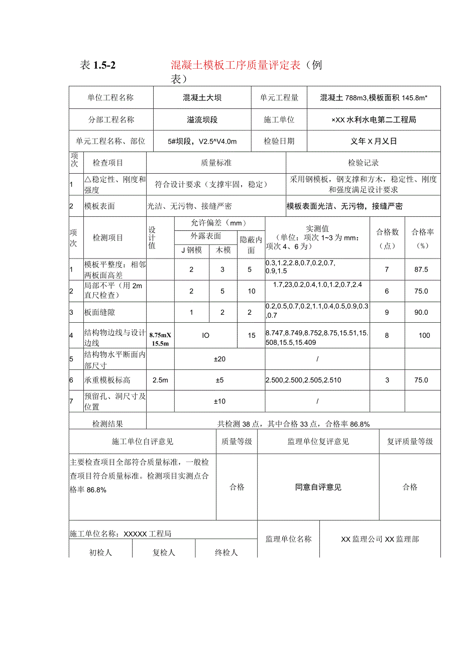 水利水电工程混凝土模板工序质量评定表(示范文本).docx_第1页