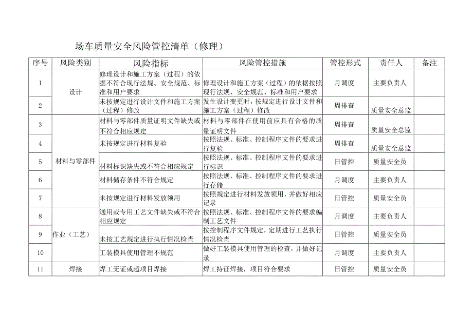 场车质量安全风险管控清单（修理）.docx_第1页