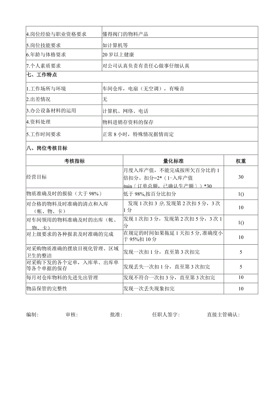 仓管员岗位说明书.docx_第2页