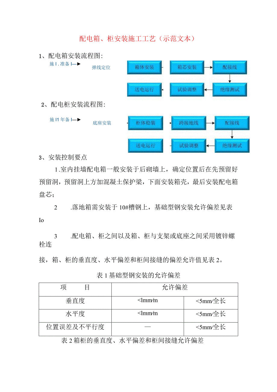 配电箱、柜安装施工工艺(示范文本).docx_第1页