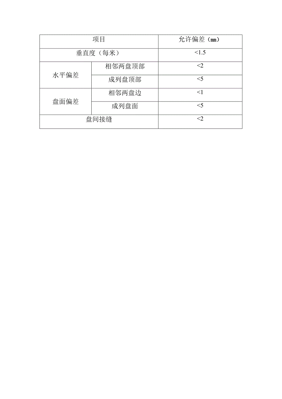 配电箱、柜安装施工工艺(示范文本).docx_第3页