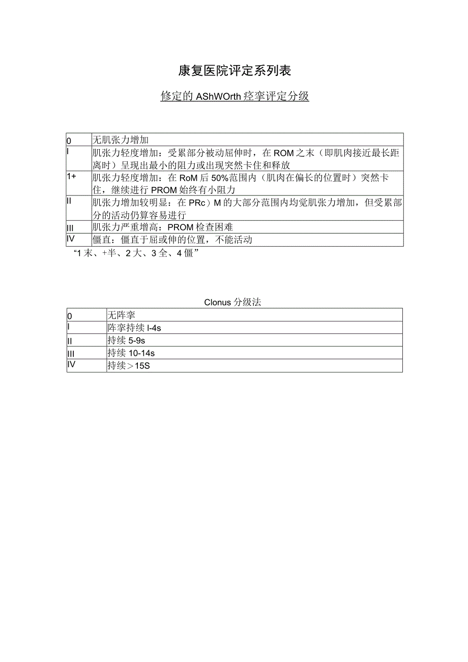 康复医学科-改良Ashworth痉挛分级.docx_第1页