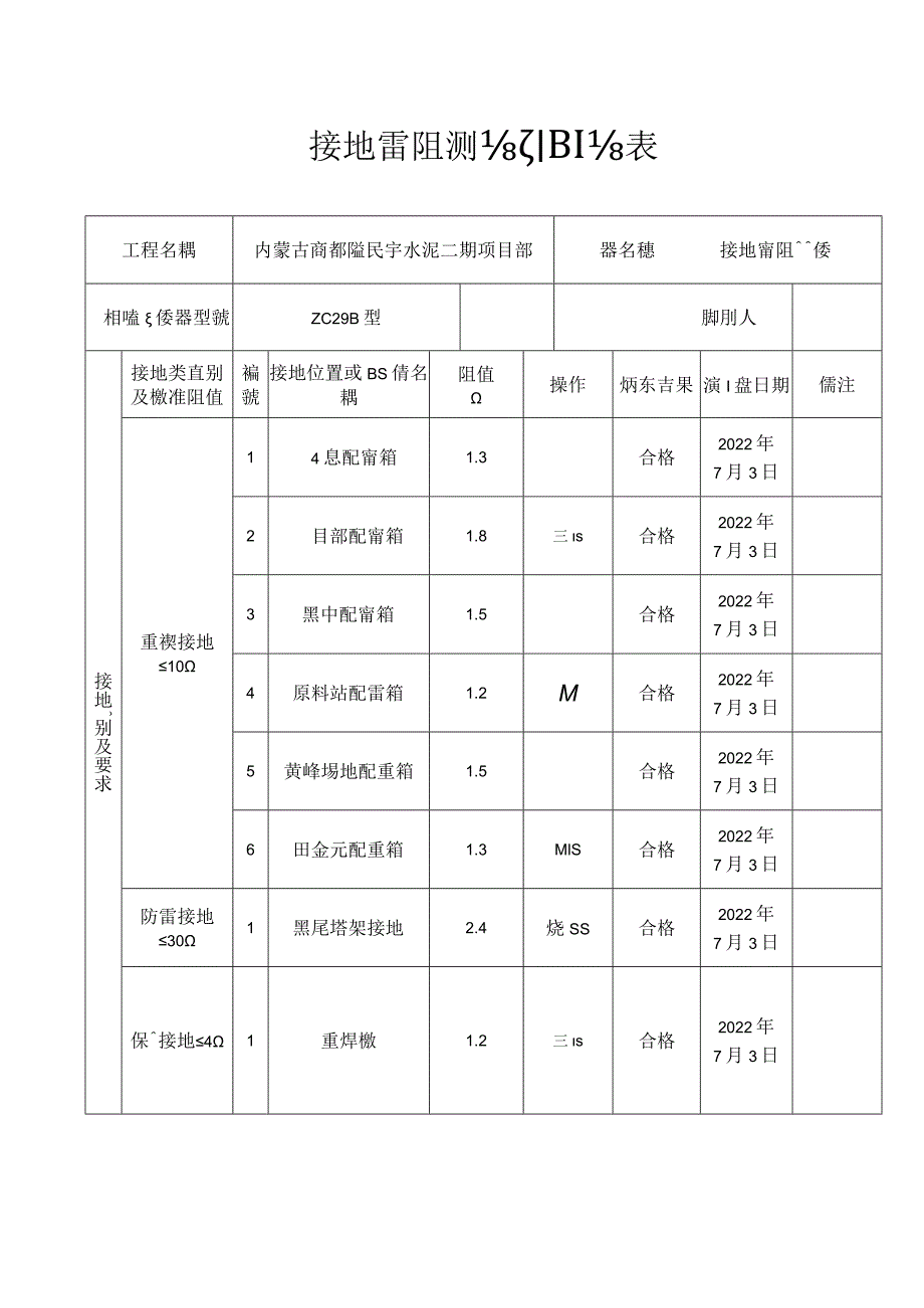 施工现场临时用电接地电阻测试记录表.docx_第1页