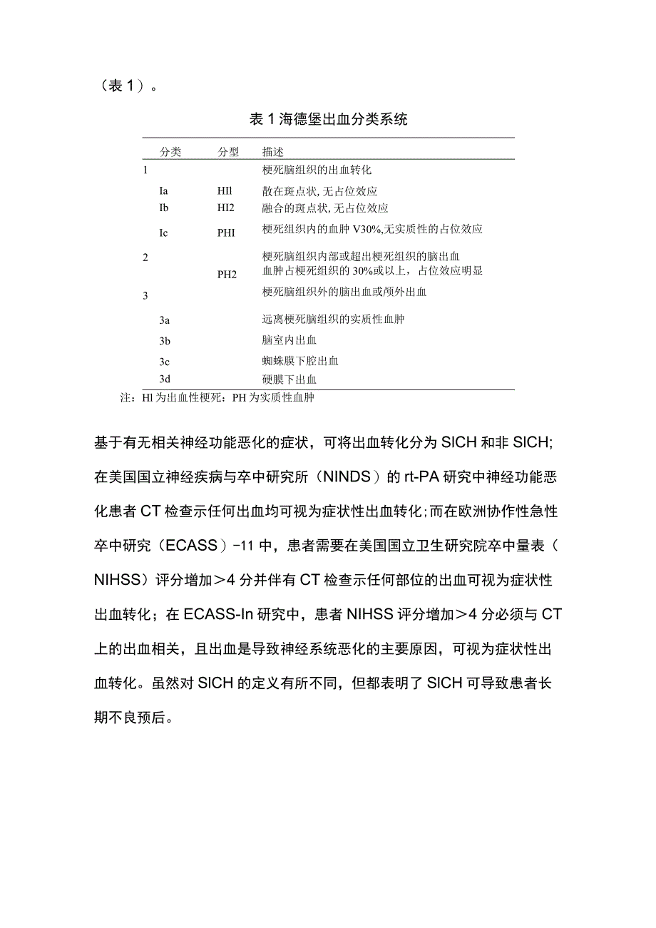 2023急性缺血性脑卒中静脉溶栓后出血转化危险因素的研究进展.docx_第3页