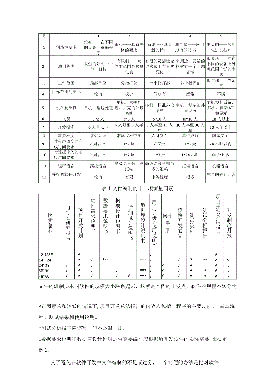 软件开发模板-文件给制实施规定.docx_第2页