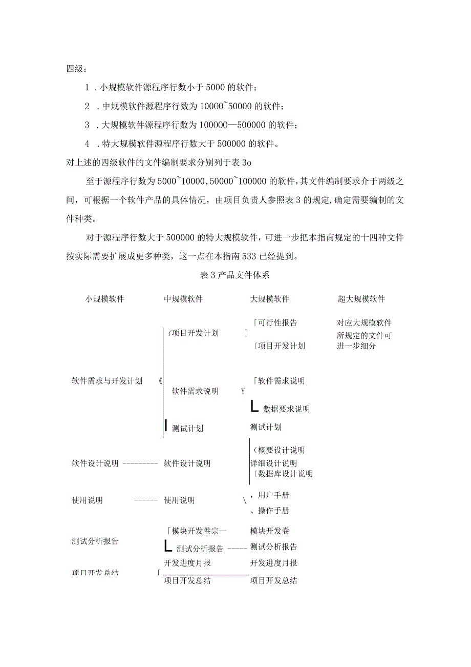 软件开发模板-文件给制实施规定.docx_第3页