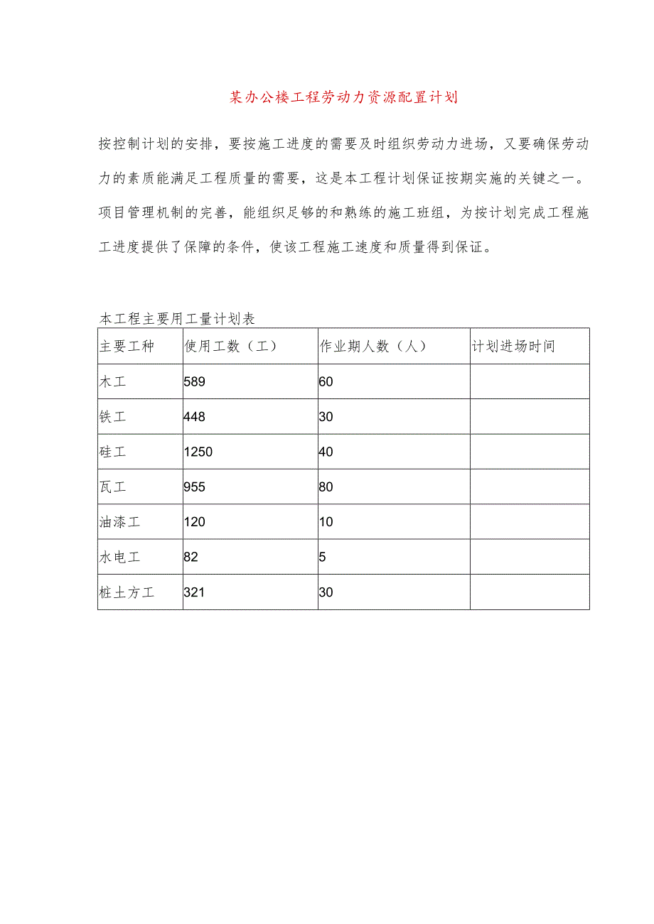 某办公楼工程劳动力资源配置计划.docx_第1页