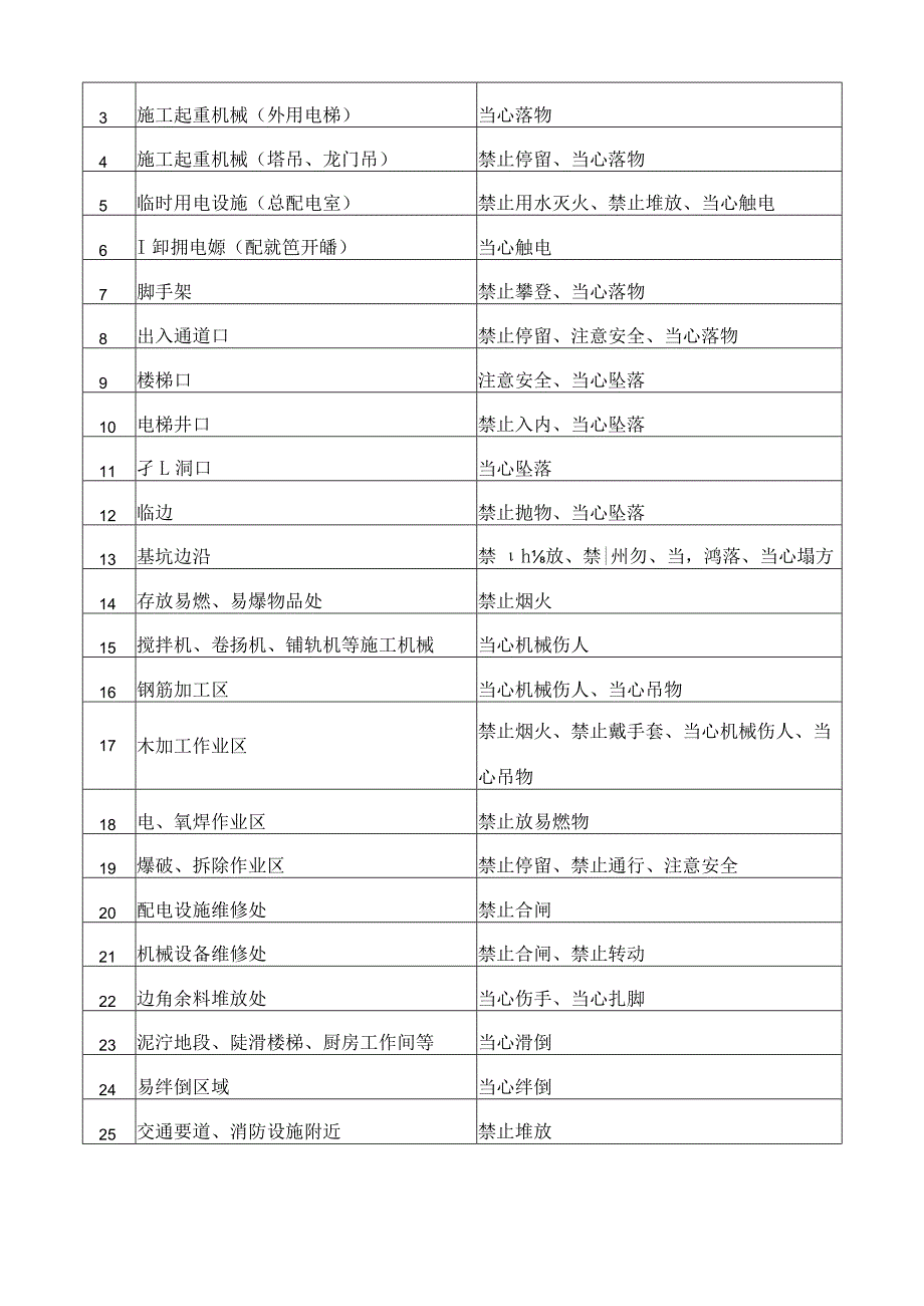 施工现场警示图牌.docx_第2页