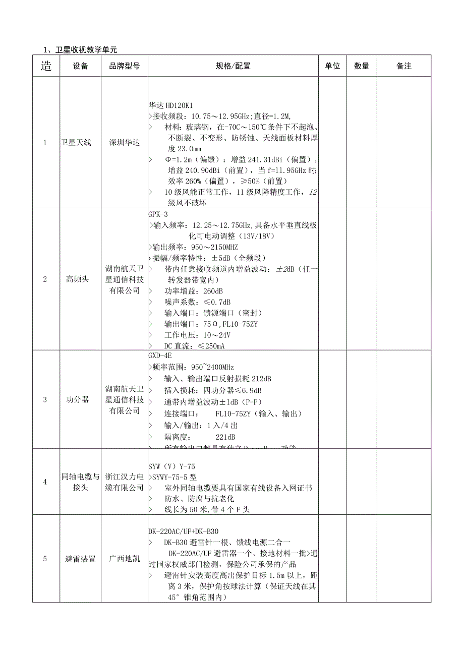 投标报价明细表.docx_第2页