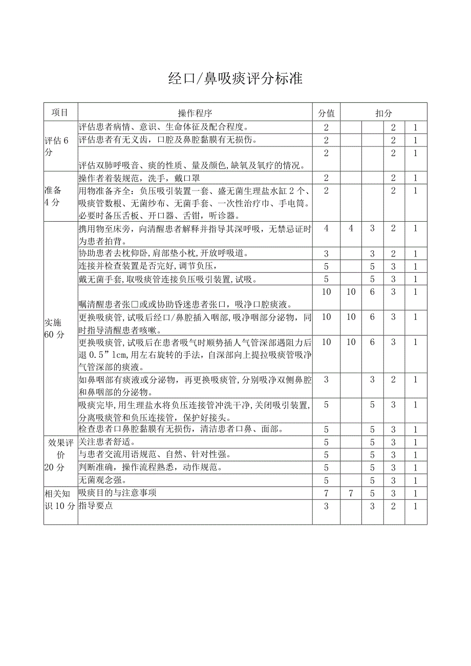 经口鼻吸痰评分标准.docx_第1页