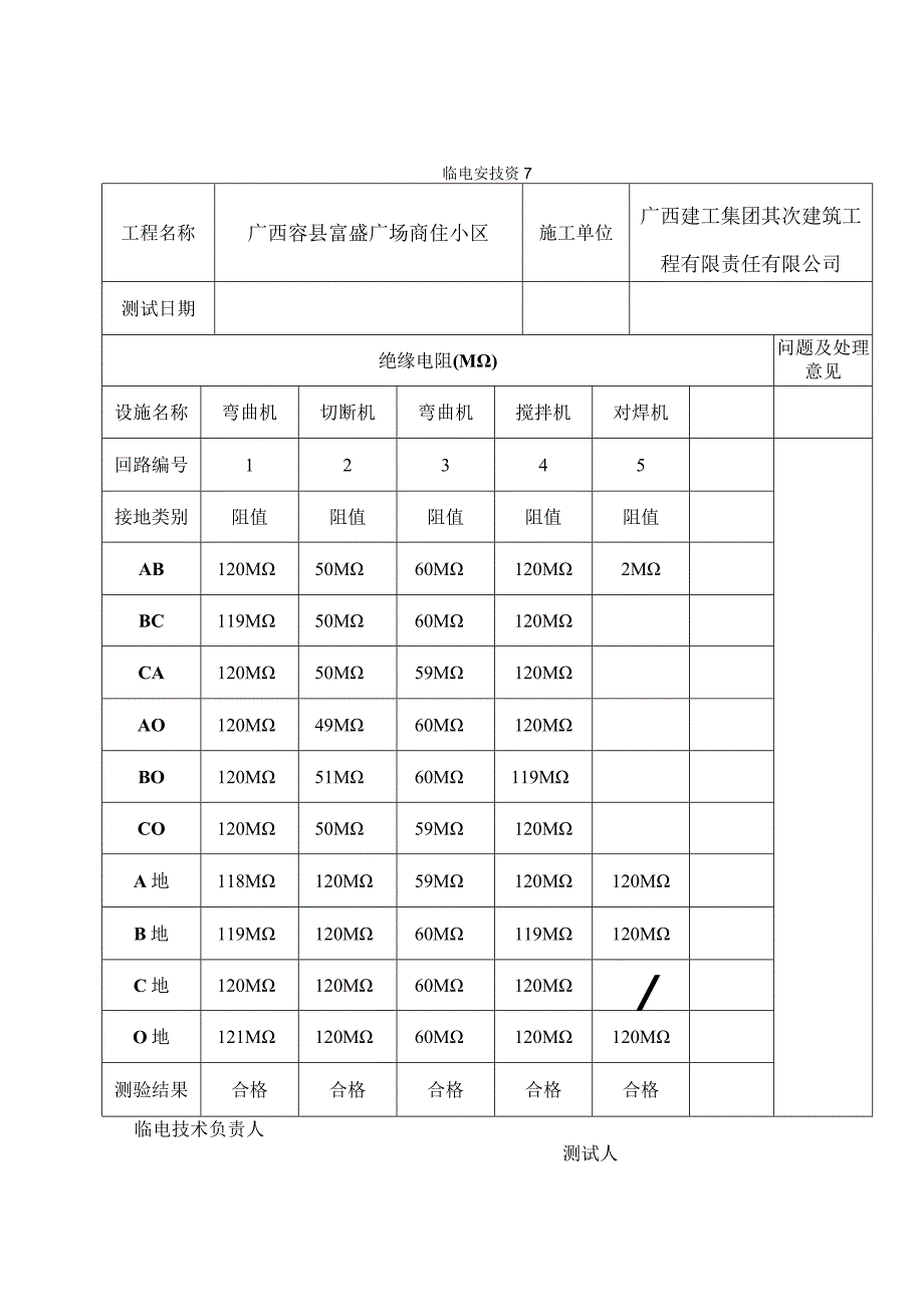 施工现场临时用电接地电阻测试记录录.docx_第1页