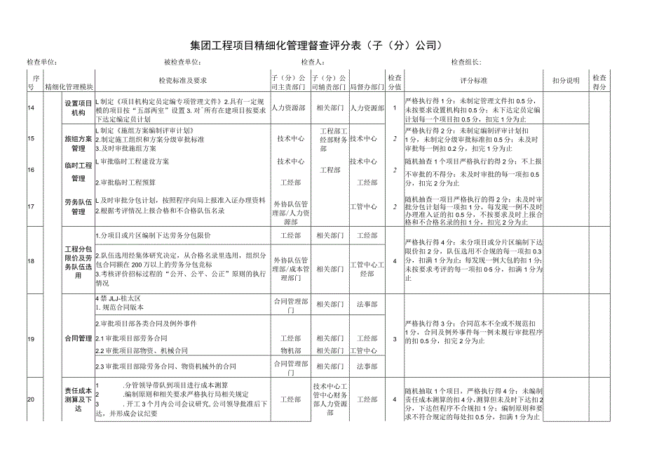 集团工程项目精细化管理督查评分表(子(分)公司).docx_第3页