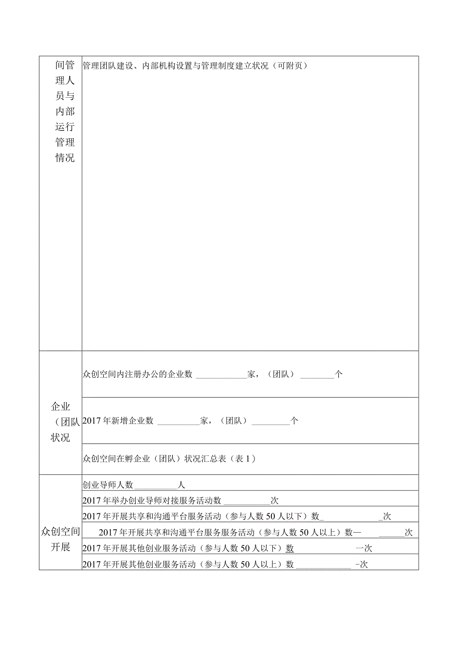 合肥高新区众创空间绩效考核报告书.docx_第2页