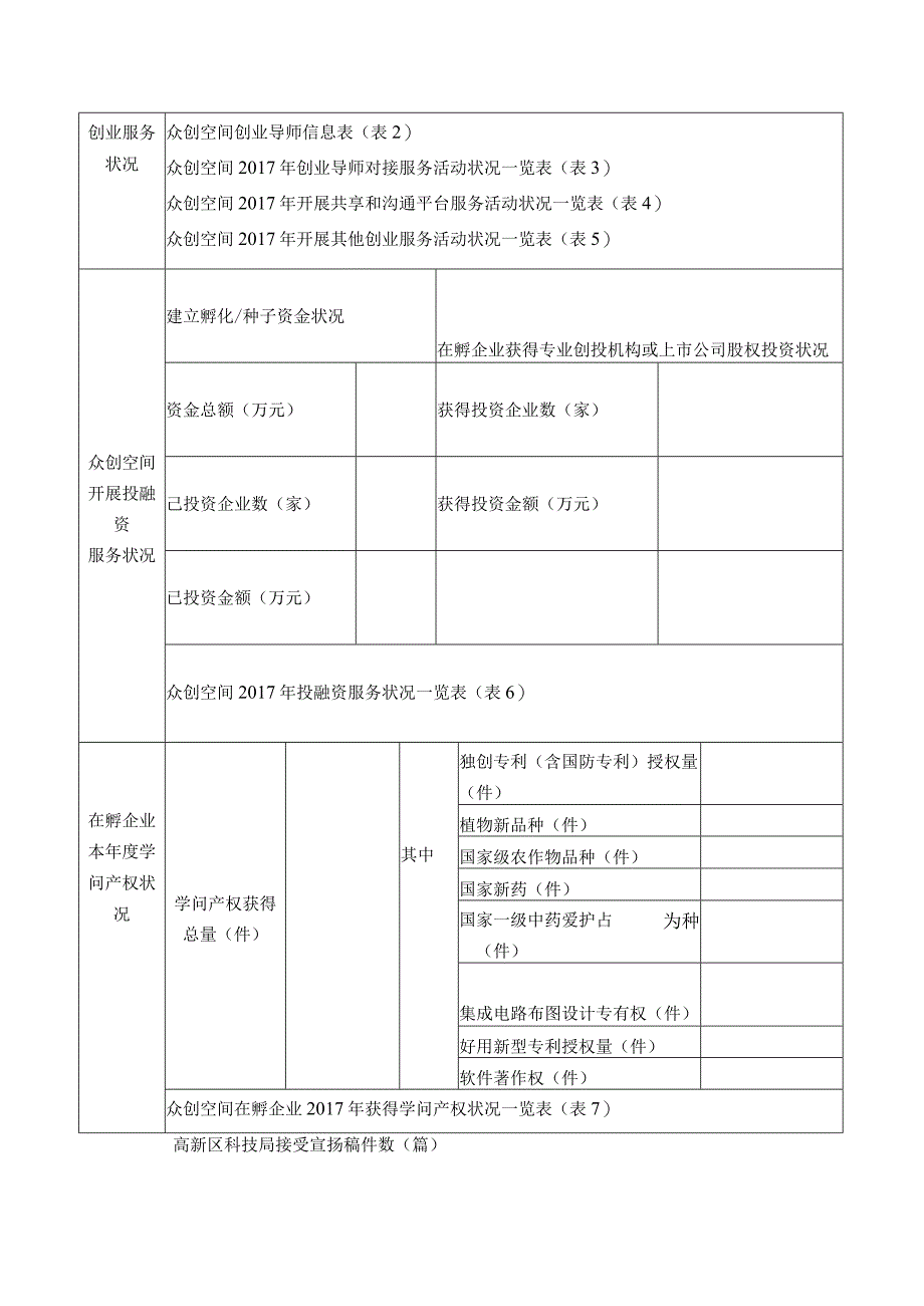 合肥高新区众创空间绩效考核报告书.docx_第3页