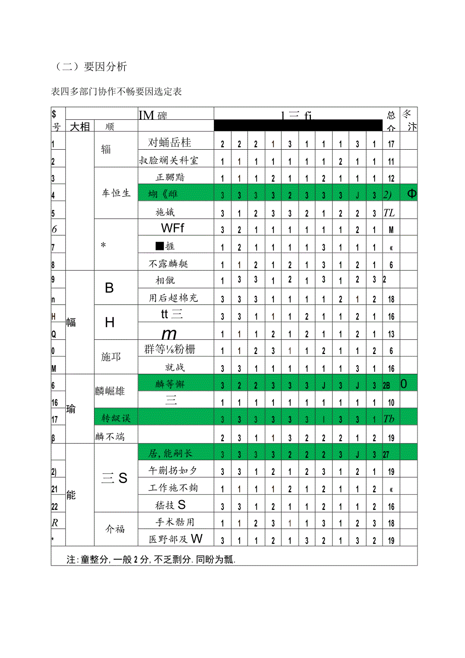 急诊科运用PDCA循环缩短缺血性脑卒中患者DNT时间品管圈鱼骨图柏拉图对策拟定.docx_第2页