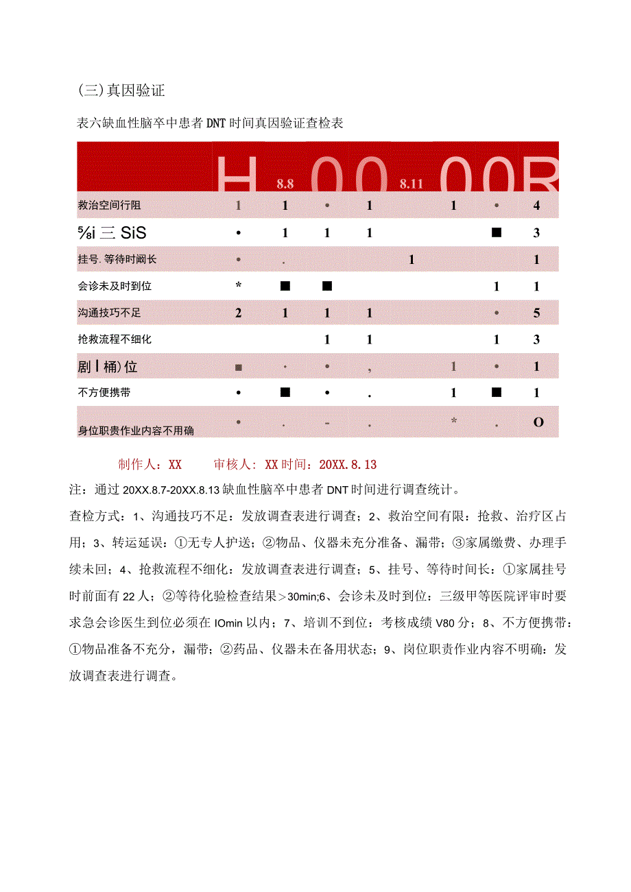 急诊科运用PDCA循环缩短缺血性脑卒中患者DNT时间品管圈鱼骨图柏拉图对策拟定.docx_第3页