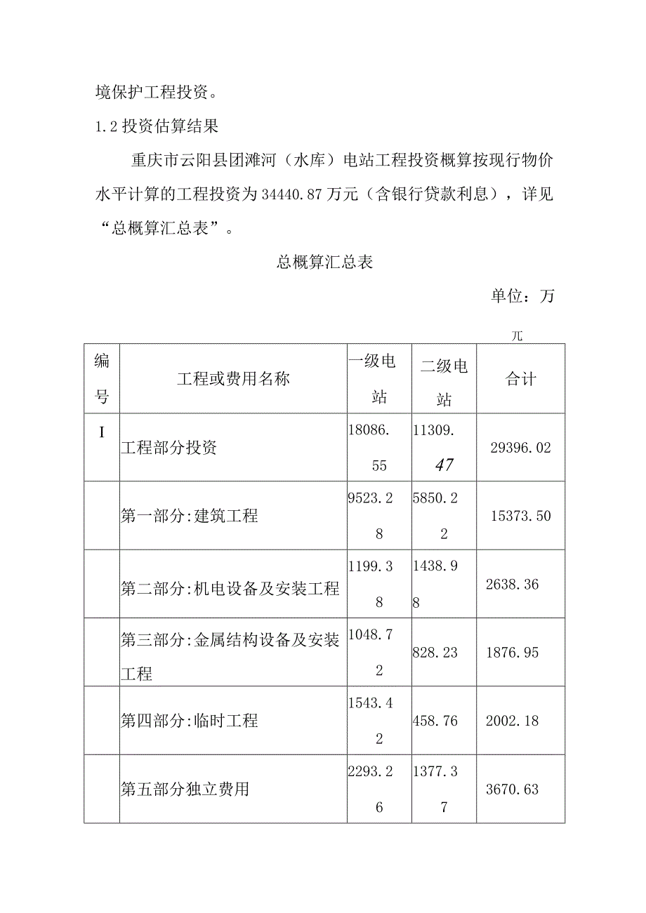 团滩河水库电站工程投资概算及经济评价方案.docx_第2页