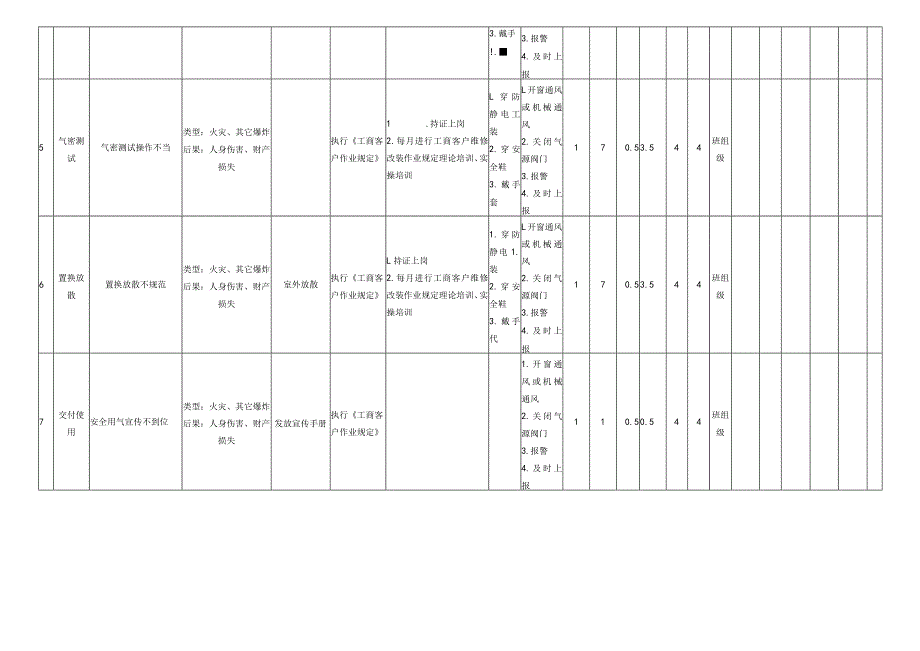 工商客户燃气作业危害分析评价记录表.docx_第2页