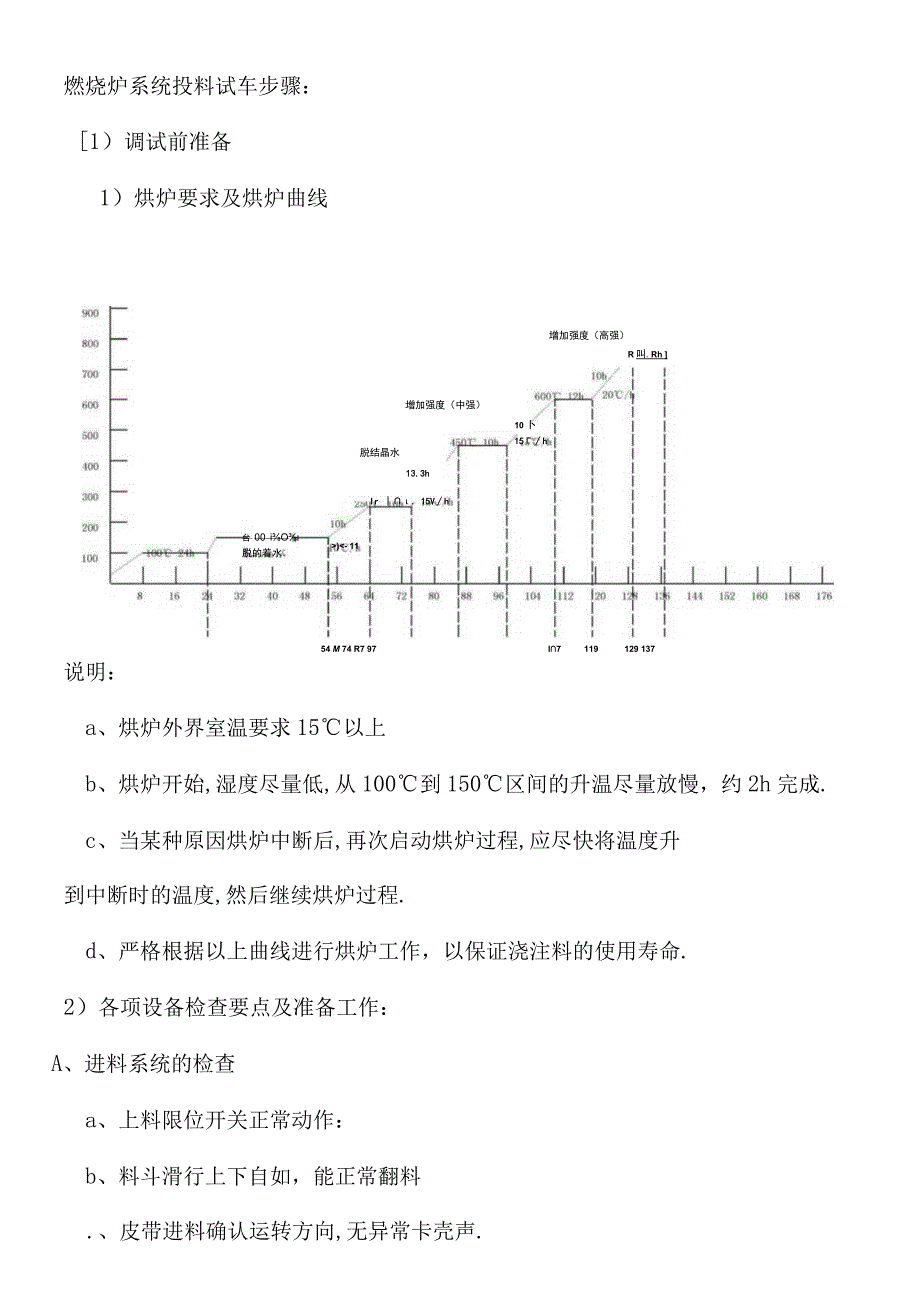 焚烧炉系统投料试车步骤.docx_第1页