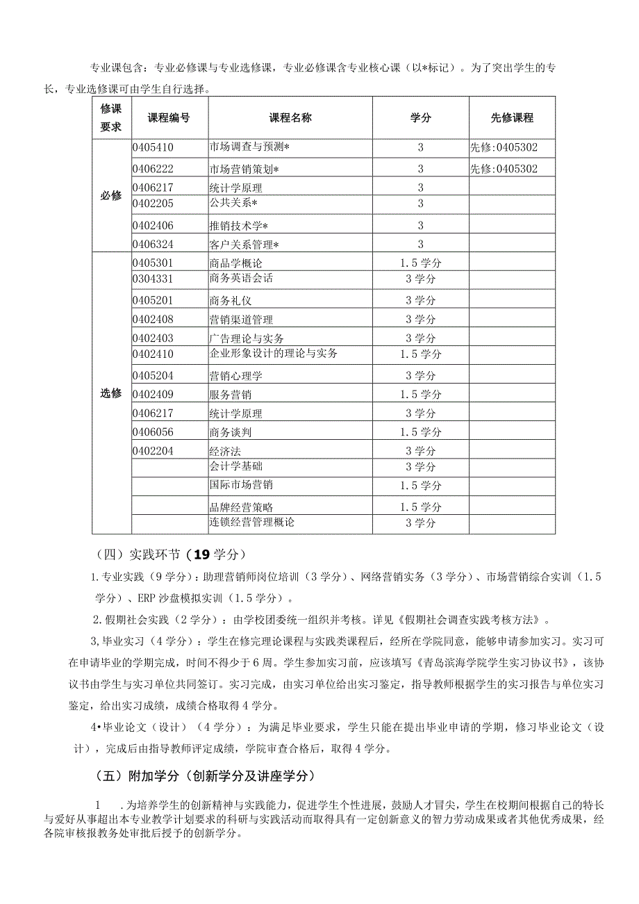 市场营销专业培养方案(专).docx_第3页