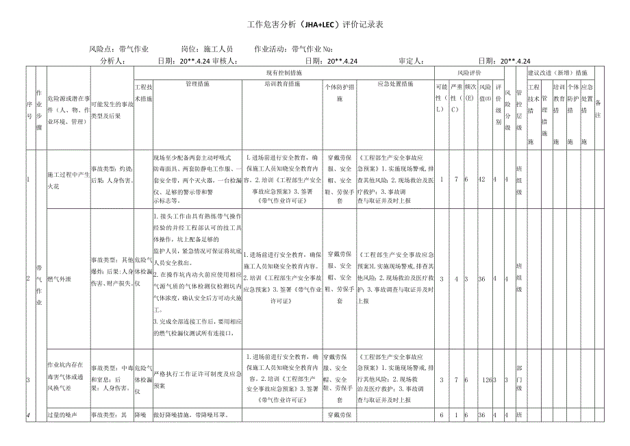 带气作业危害分析评价记录表.docx_第1页