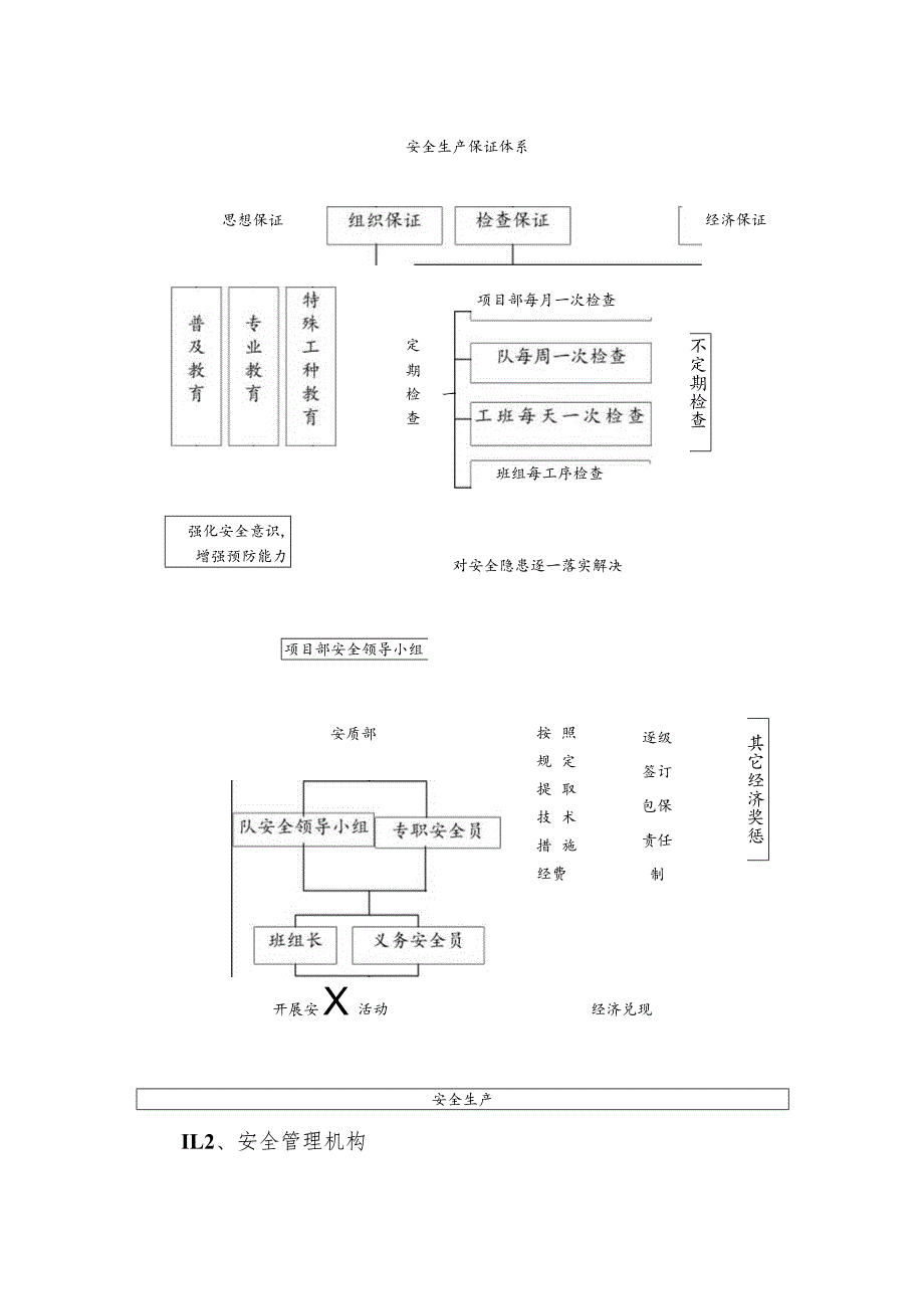 某滨海大道工程施工安全保证体系.docx_第2页