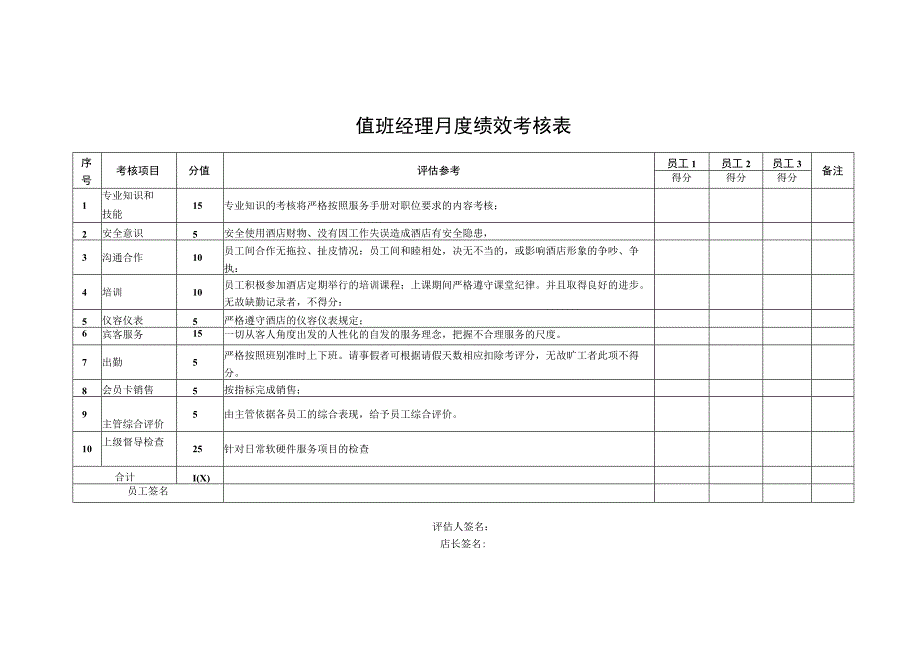 值班经理月度绩效考核表.docx_第1页