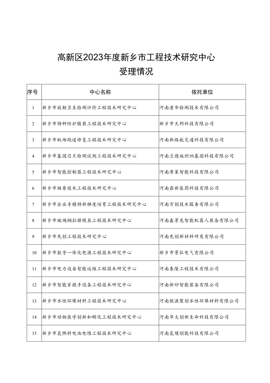 高新区2023年度新乡市工程技术研究中心.docx_第1页