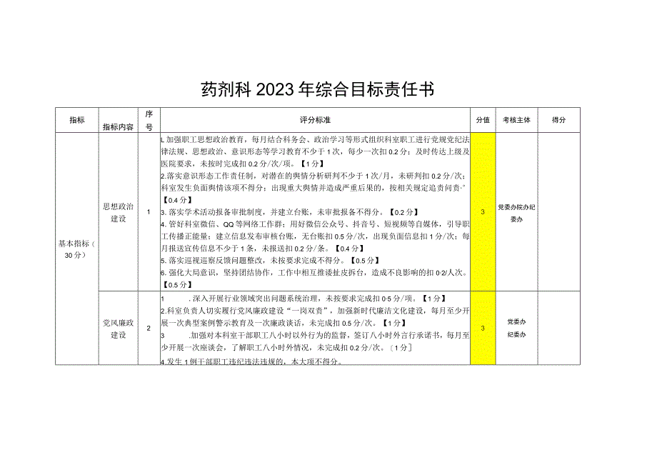 2023年药剂科综合目标责任书.docx_第1页