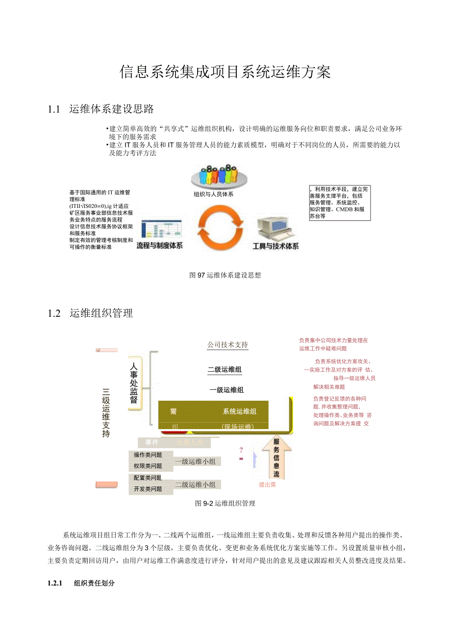 信息系统集成项目系统运维方案.docx_第1页