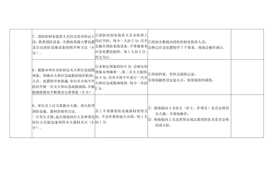 消防安全重点单位（医院、养老院类）“四个能力”自我评估报告备案表（样式）.docx_第3页