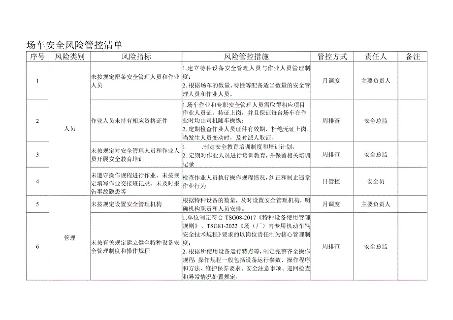 场车安全风险管控清单.docx_第1页