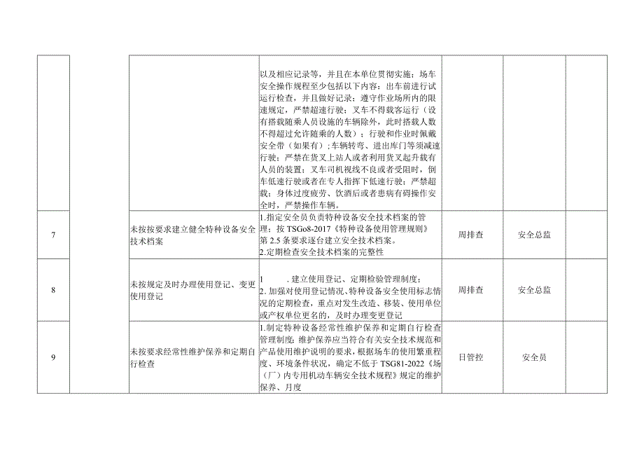 场车安全风险管控清单.docx_第2页