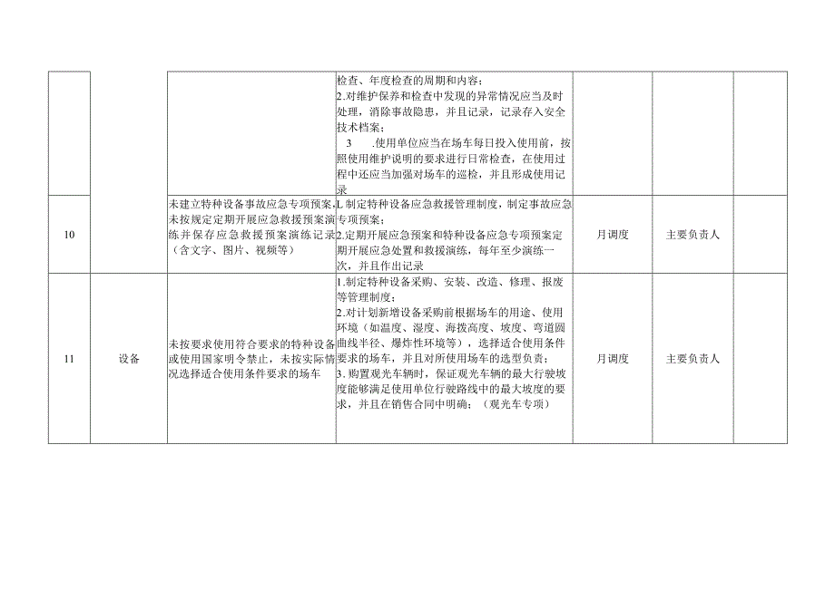 场车安全风险管控清单.docx_第3页