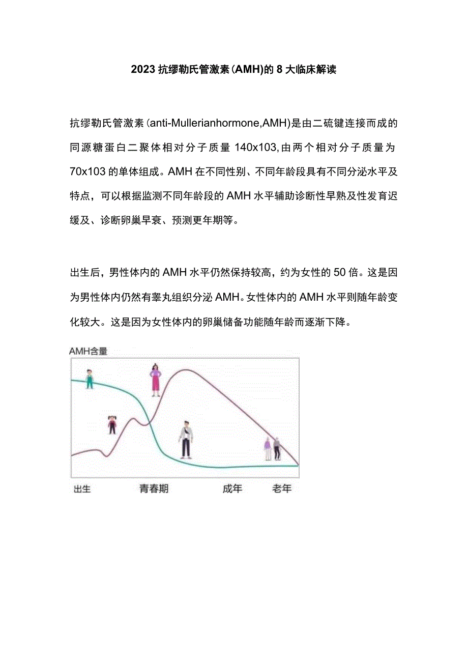 2023抗缪勒氏管激素（AMH）的8大临床解读.docx_第1页