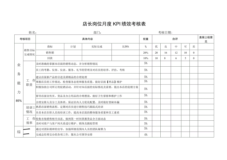 店长岗位月度KPI绩效考核表.docx_第1页