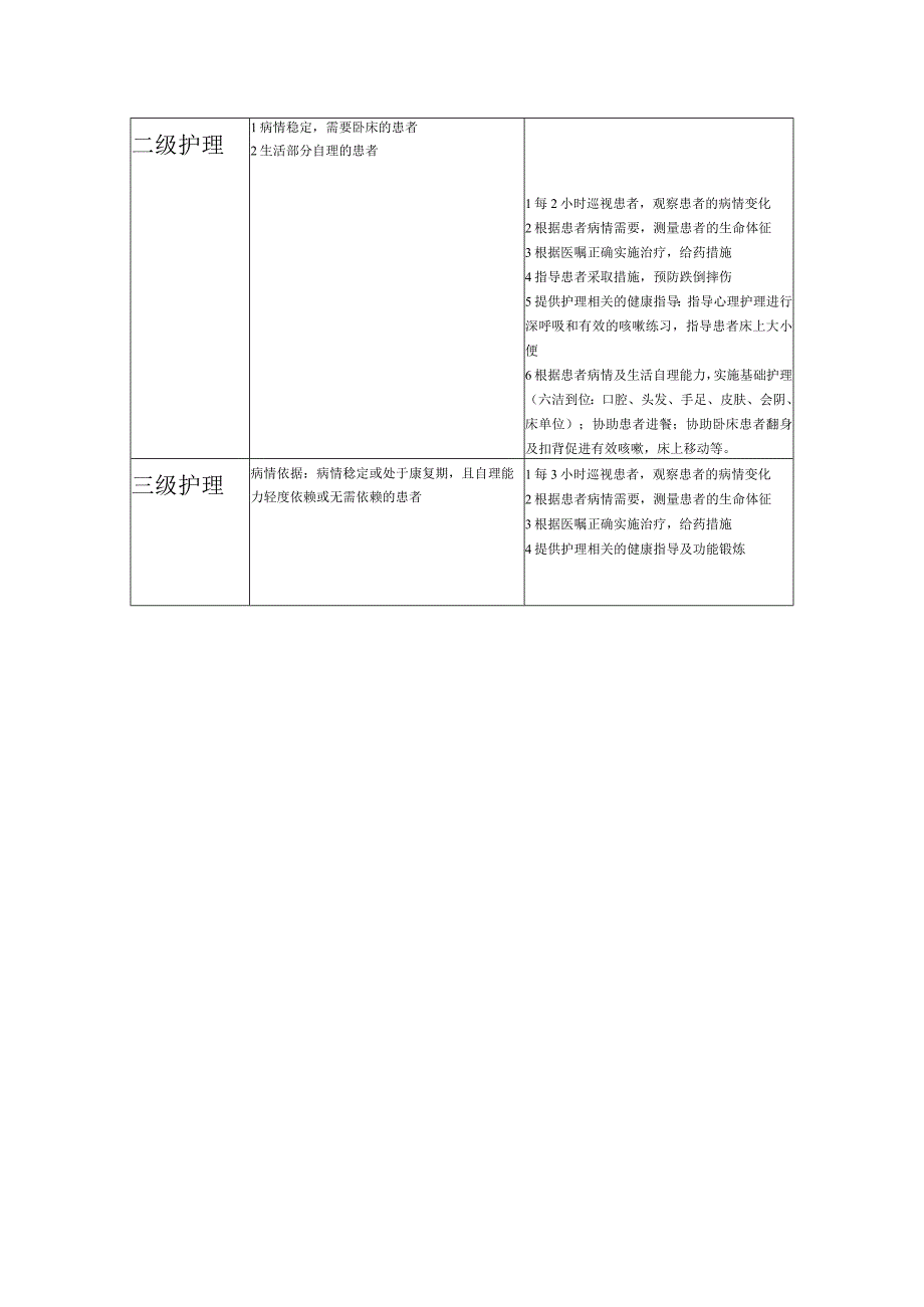 分级护理措施1.2.3级.docx_第2页