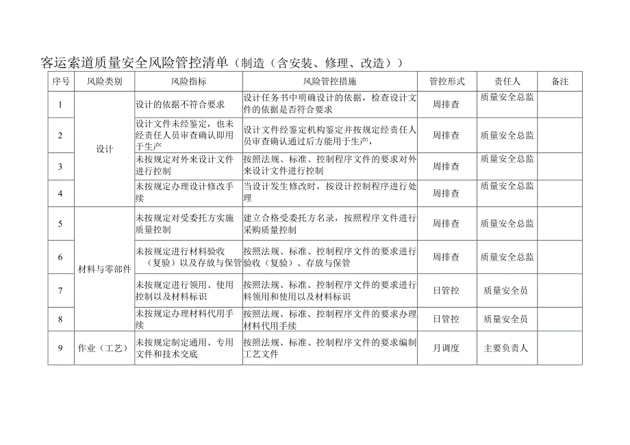 客运索道质量安全风险管控清单（制造（含安装、修理、改造））.docx_第1页