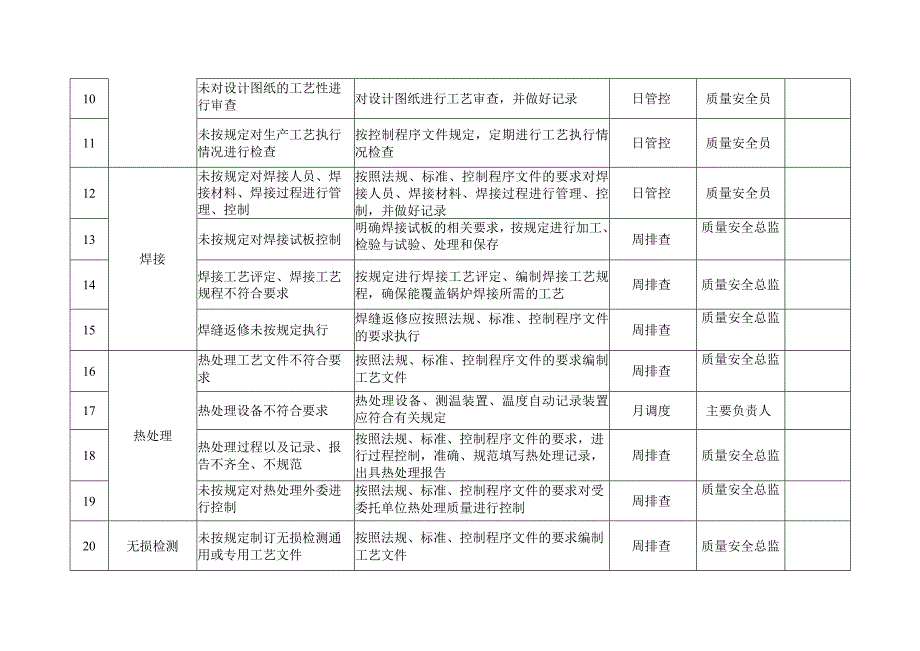 客运索道质量安全风险管控清单（制造（含安装、修理、改造））.docx_第2页