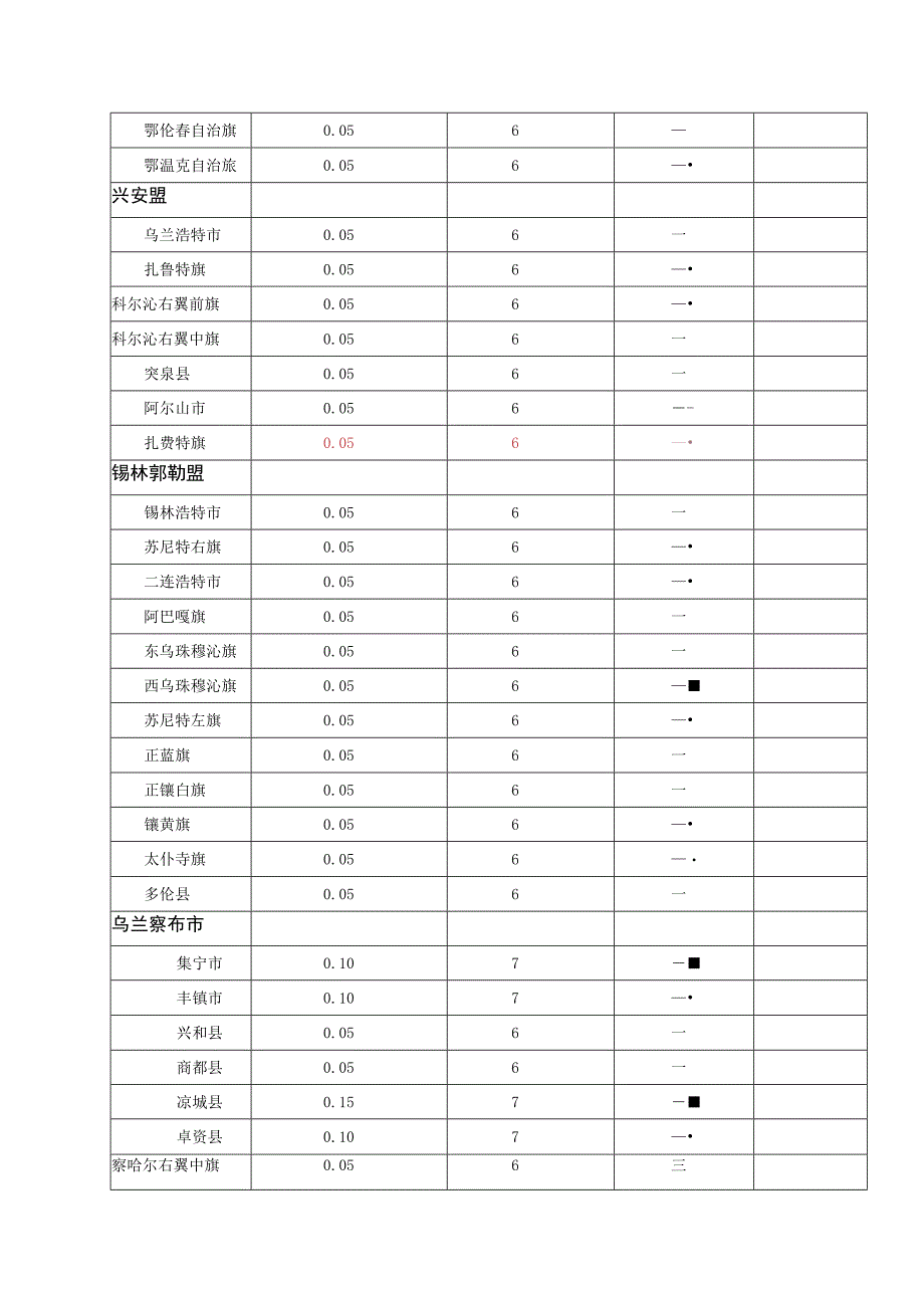 地震动参数表.docx_第3页