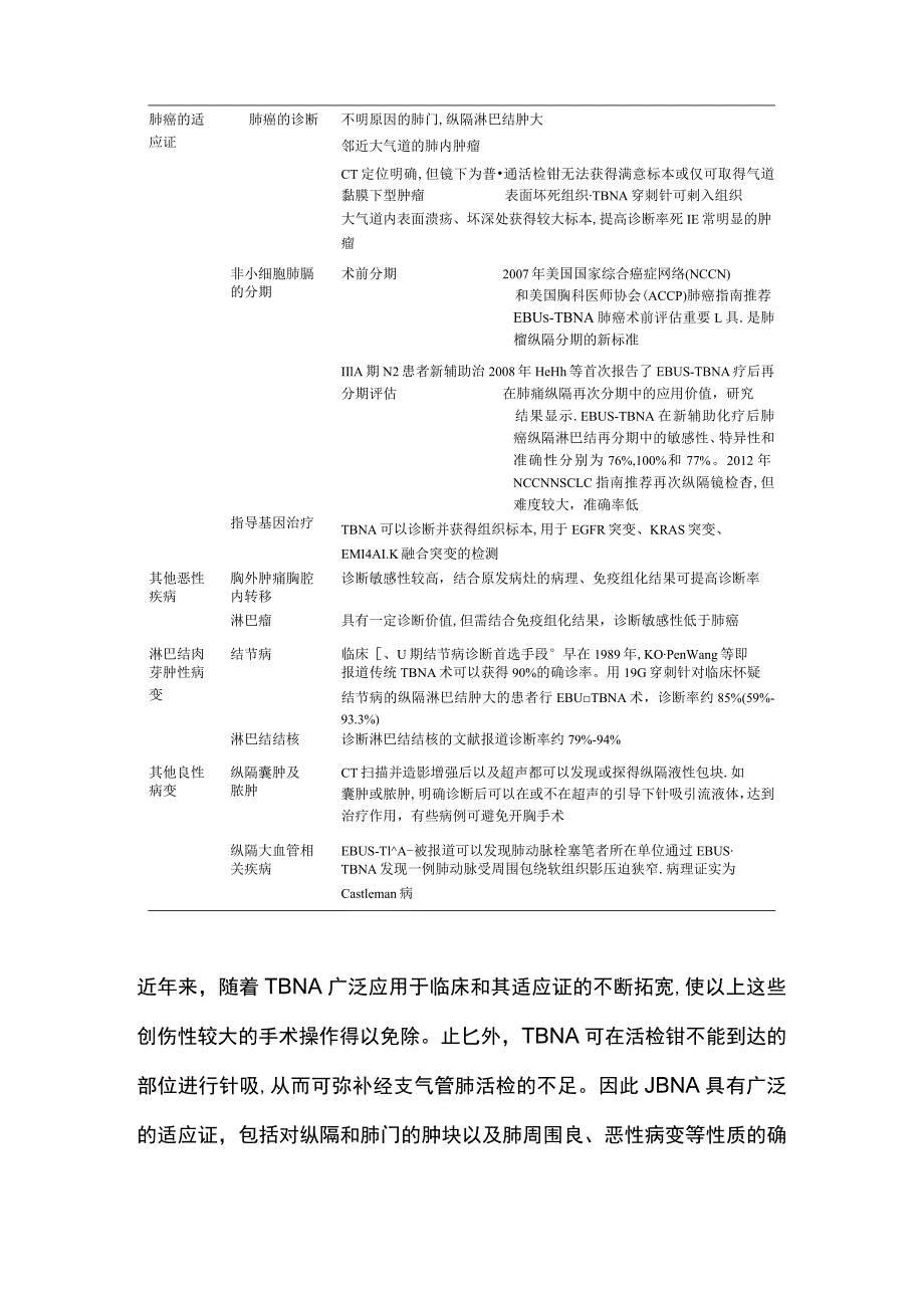 最新：经支气管针吸活检术（TBNA）适应证和禁忌证.docx_第3页